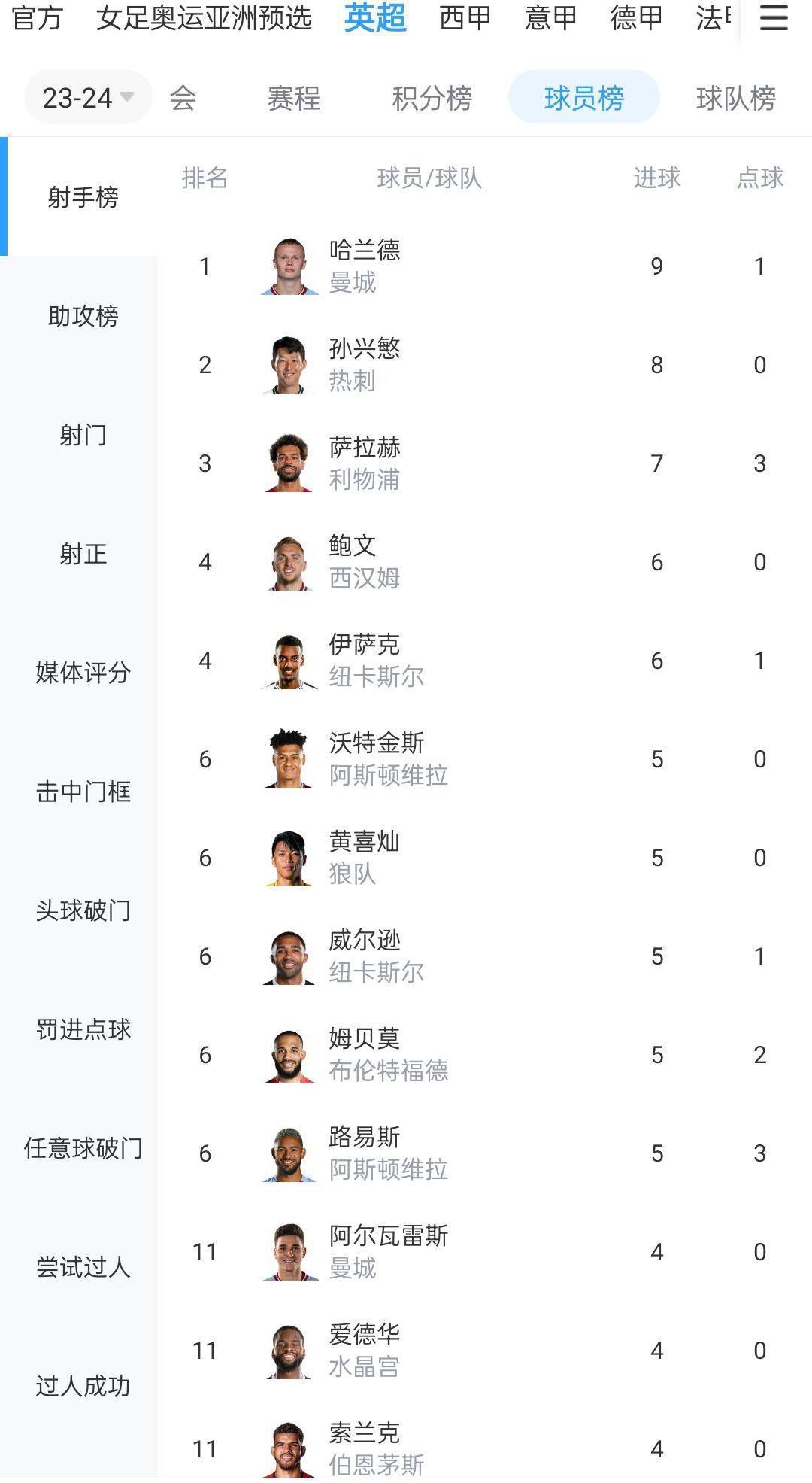 皇马可能提前考虑引进中卫 他们并未考虑瓦拉内据《马卡报》报道，因阿拉巴将长期伤停，皇马可能提前在中卫位置引援，但他们并未考虑签回瓦拉内。